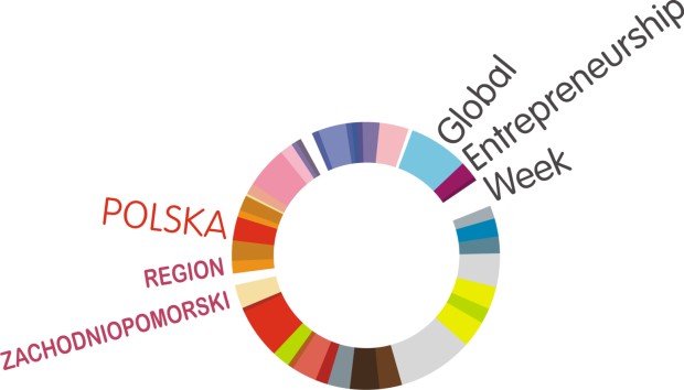 swiatowy-tydzien-przedsiebiorczosci-szczecin