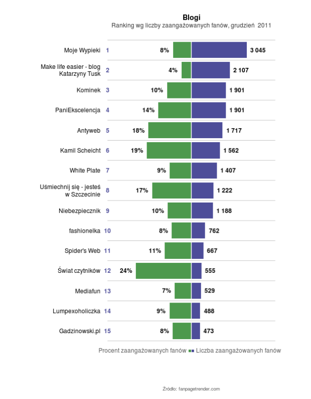 ranking-facebook-blog2