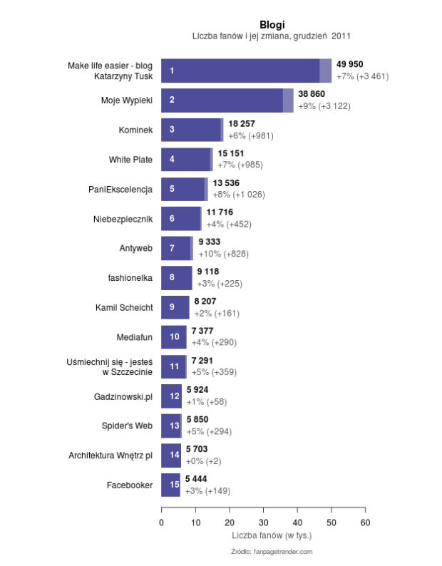ranking-facebook-blog3