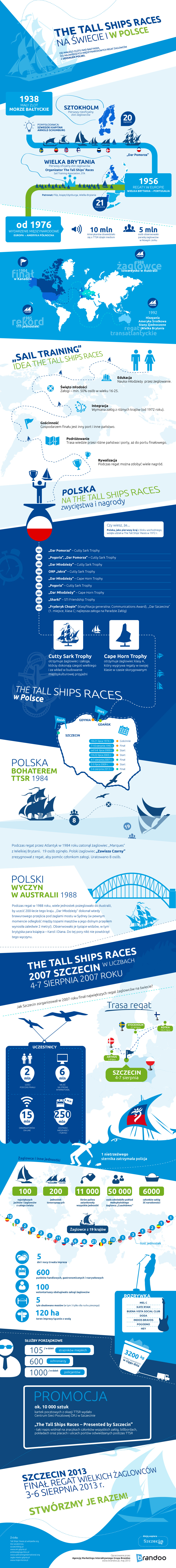 tall-ships-races-2013-szczecin-infografika