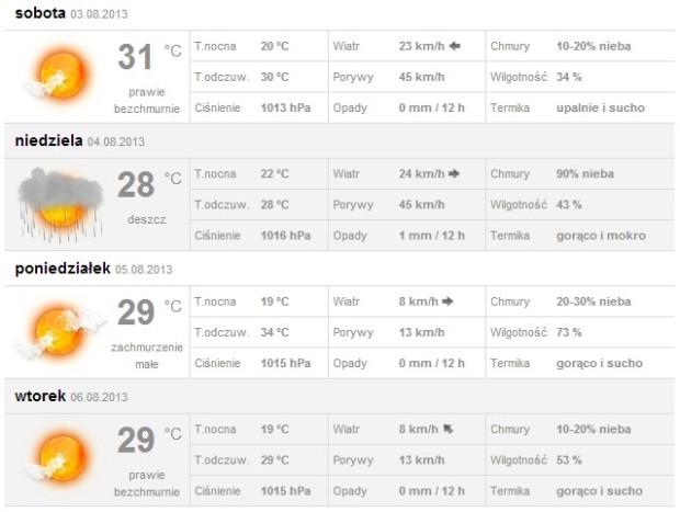 Prognoza pogody pochodzi ze strony www.twojapogoda.pl